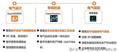 電氣制造軟件國產替代解決方案 電控數字化三件套與數字文化創意融合路徑